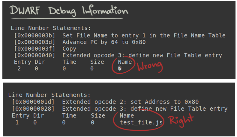 DWARF debug line information from an ELF object file before and after fixing the linux perf source code