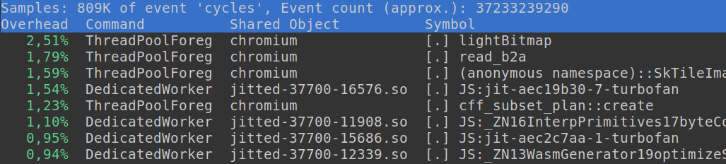 linux perf profiling report example output
